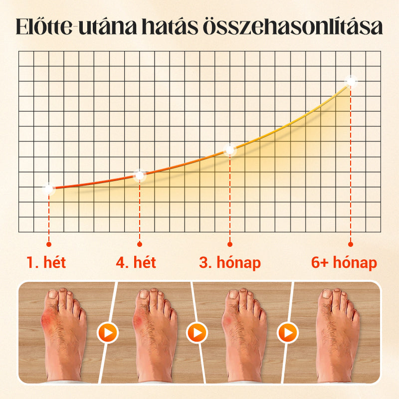 Unisex nevidljive korektivne čarape s pet prstiju