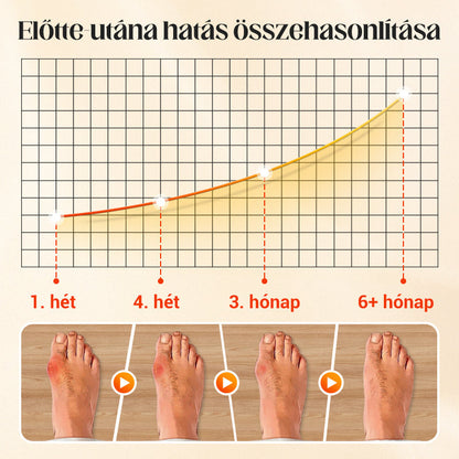 Unisex nevidljive korektivne čarape s pet prstiju
